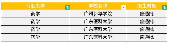 广东专升本药学专业可报考院校汇总！