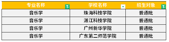 广东专升本音乐学专业可报考院校汇总！