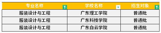 广东专升本服装设计与工程专业可报考院校汇总！