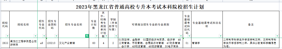 黑龙江专升本文化产业管理专业可报考院校汇总！