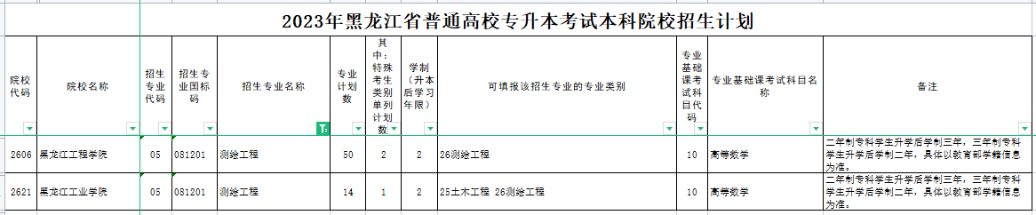 黑龙江专升本测绘工程专业可报考院校汇总！