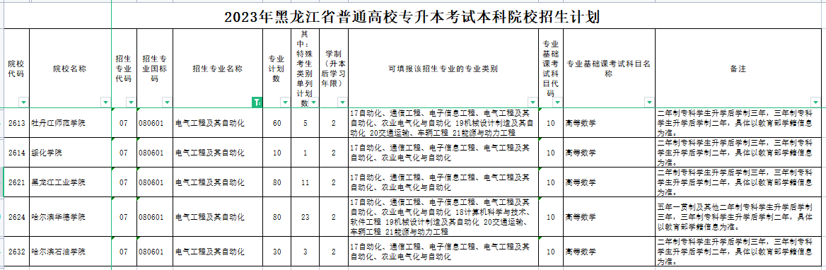 黑龙江专升本电气工程及其自动化专业可报考院校有哪些？