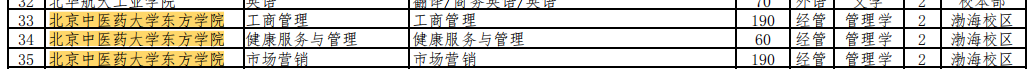 2023年北京中医药大学东方学院专升本招生计划