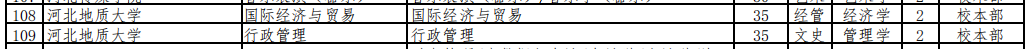 2023年河北地质大学专升本招生计划