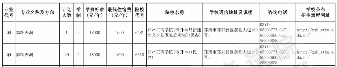 河南专升本舞蹈表演专业招生院校有哪些？