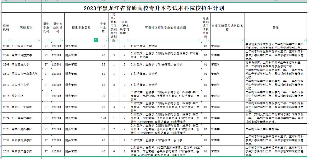 黑龙江专升本财务管理专业可报考院校汇总！