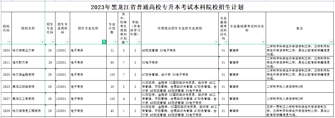 黑龙江专升本电子商务及其自动化专业可报考院校有哪些？