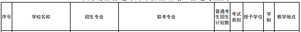 2023年河北工业职业技术大学专升本招生计划