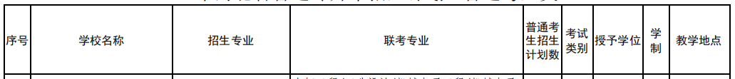 2023年河北科技大学专升本招生计划