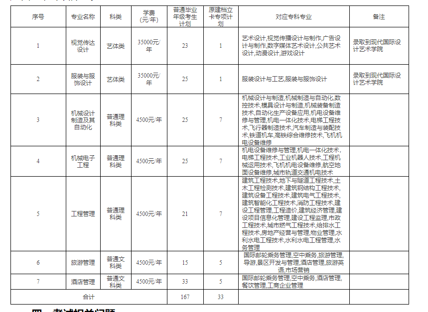 2023年重庆工商大学专升本招生计划