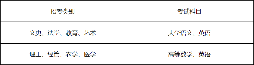 2023年杭州师范大学专升本考试科目