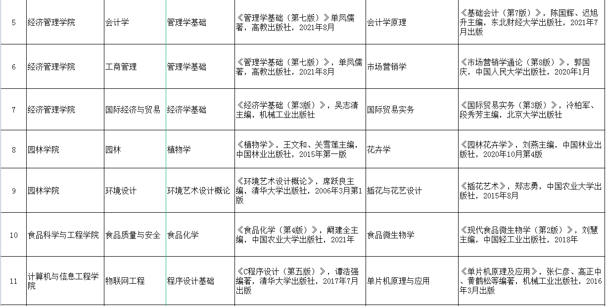 2023年北京农学院专升本专业课考试科目