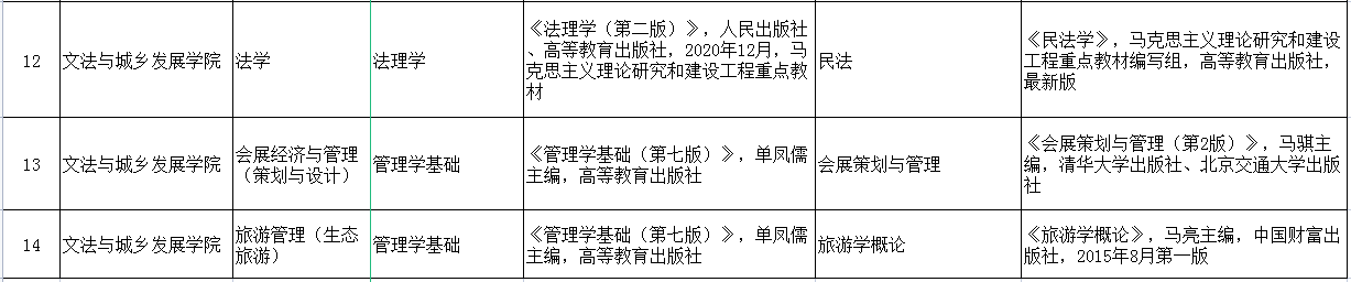 2023年北京农学院专升本专业课考试科目