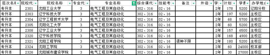 辽宁电气工程及其自动化可报考.png