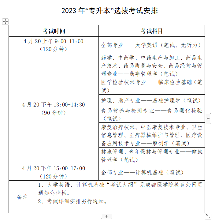 成都医学院专升本考试科目