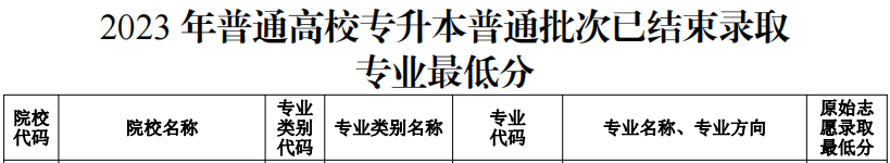 云南大学滇池学院历年统招专升本专业分数线汇总【2020~2023】