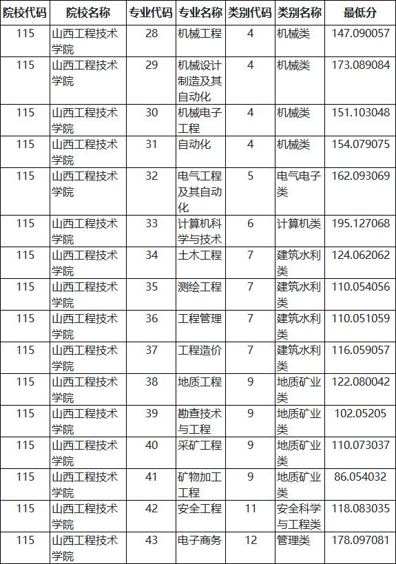 山西工程技术2021.png