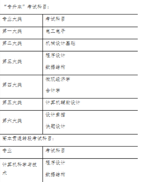 2023年上海电机学院专升本考试科目