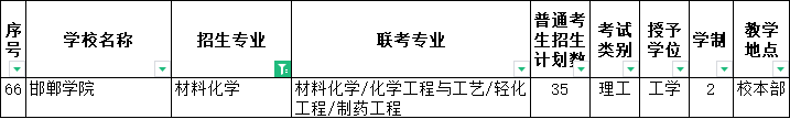 河北统招专升本材料化学专业可报考院校