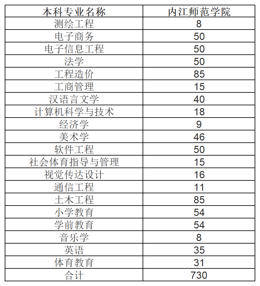 内江师范学院