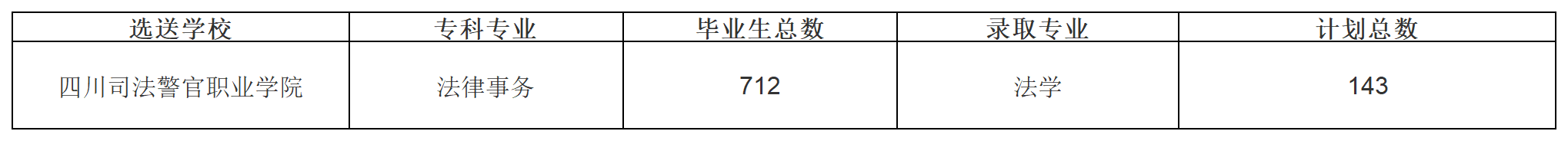 附件：2023年“专升本”拟录取学生名单_Sheet1(1).png