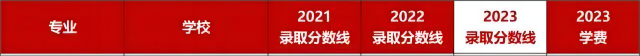 分数线-辽宁2021-2023.png(1)(2).png