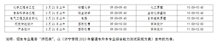 2023年济宁学院专升本自荐考试科目