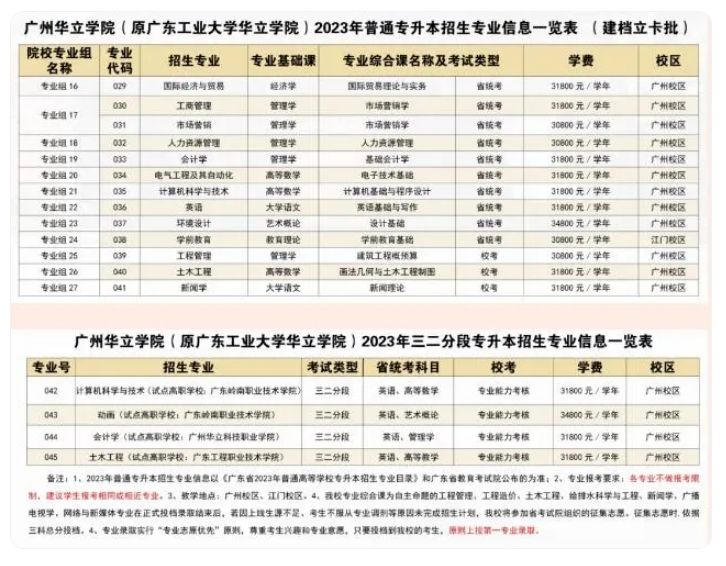 2023年广州华立学院专升本考试科目