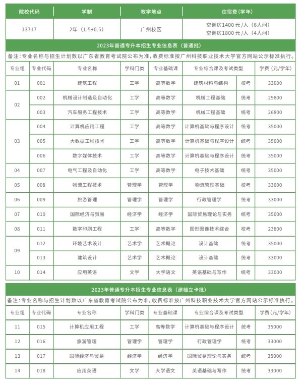 2023年广州科技职业技术大学专升本考试科目