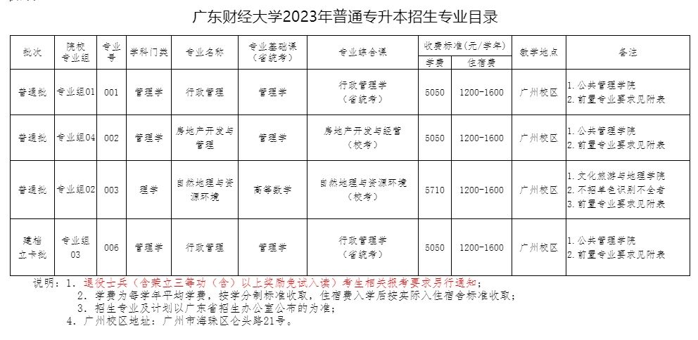 2023年广东财经大学专升本考试科目