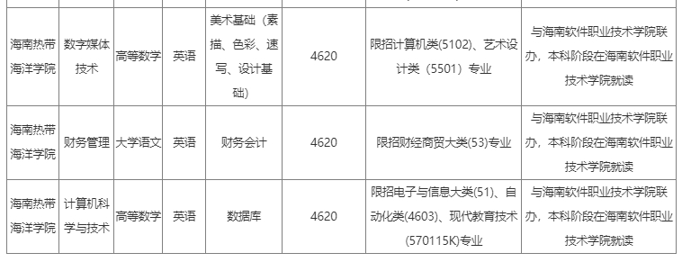 2023年海南热带海洋学院专升本考试科目