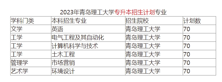 2023年青岛理工大学专升本校荐生招生计划