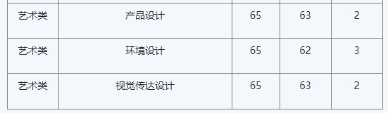 2023年泉州信息工程学院专升本招生计划