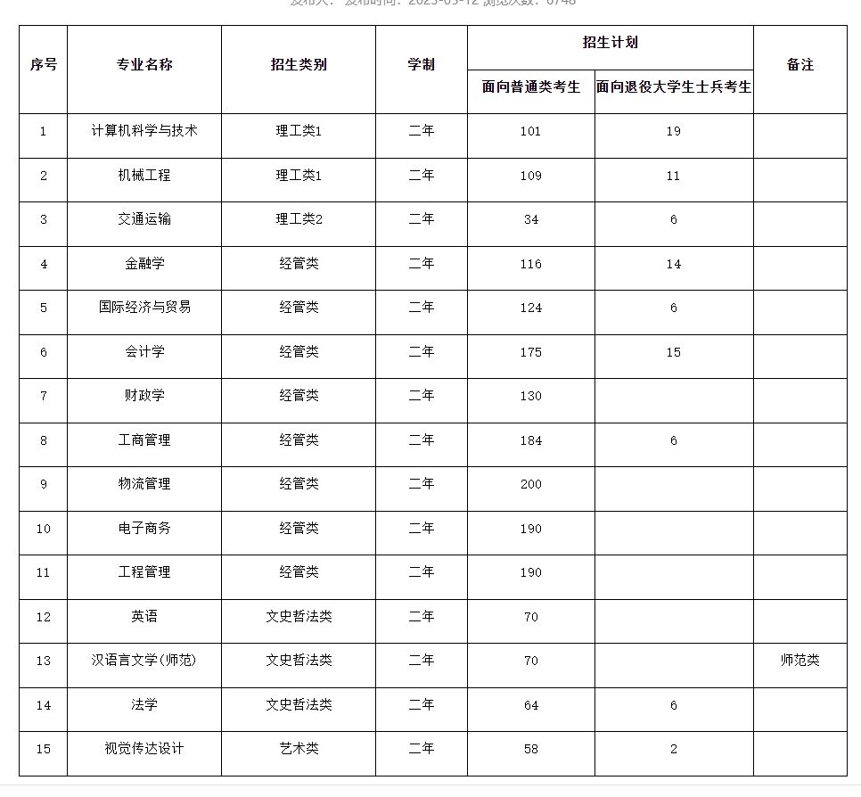 集美大学诚毅学院2023年福建省普通专升本分专业招生计划