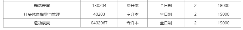 2023年郑州工商学院专升本招生计划