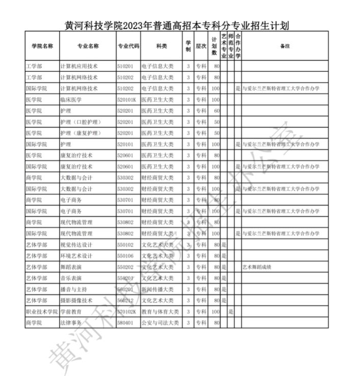 2023年黄河科技学院专升本招生计划