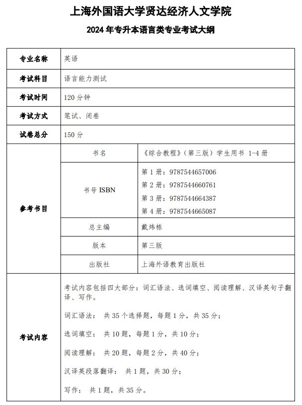 上海外国语大学贤达经济人文学院2024年专升本语言类专业考试大纲