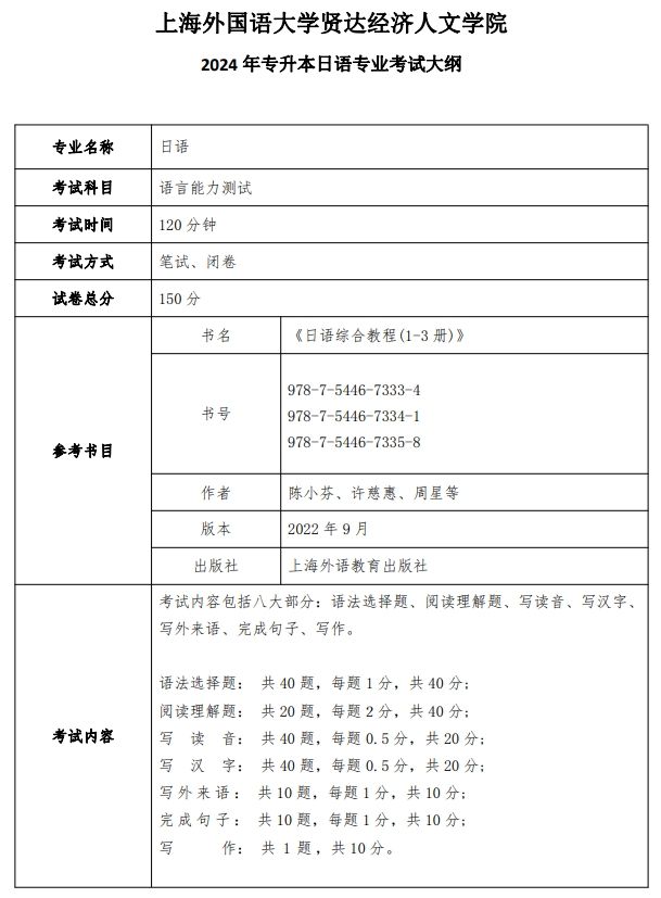 上海外国语大学贤达经济人文学院2024年专升本日语专业考试大纲