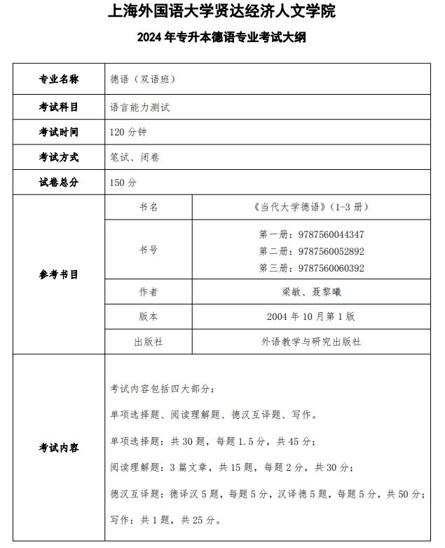 上海外国语大学贤达经济人文学院2024年专升本德语专业考试大纲