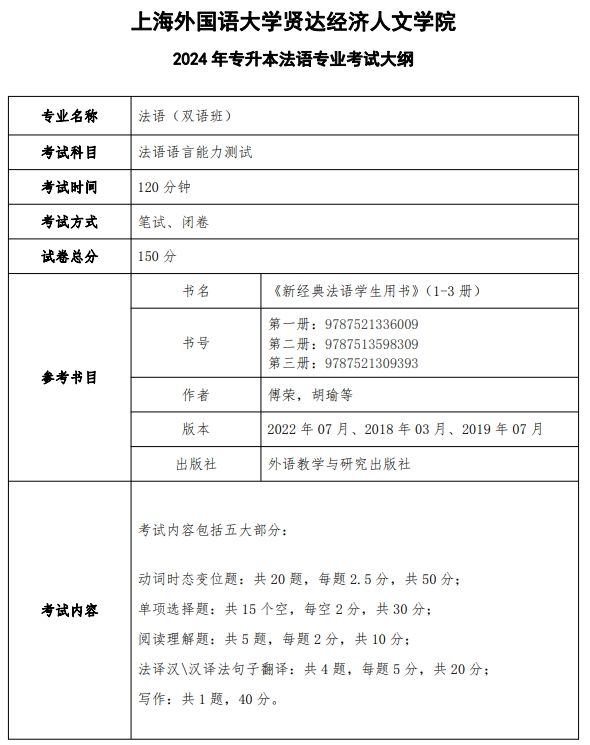 上海外国语大学贤达经济人文学院2024年专升本法语专业考试大纲