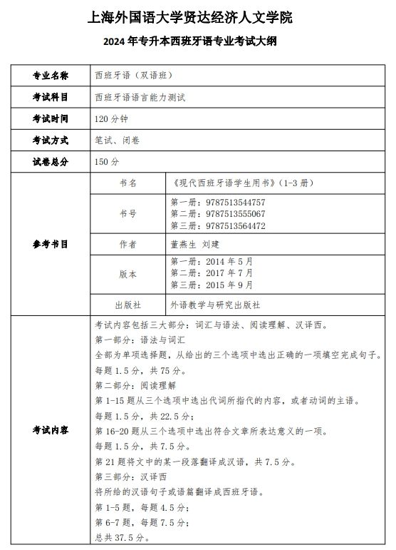 上海外国语大学贤达经济人文学院2024年专升本西班牙语专业考试大纲