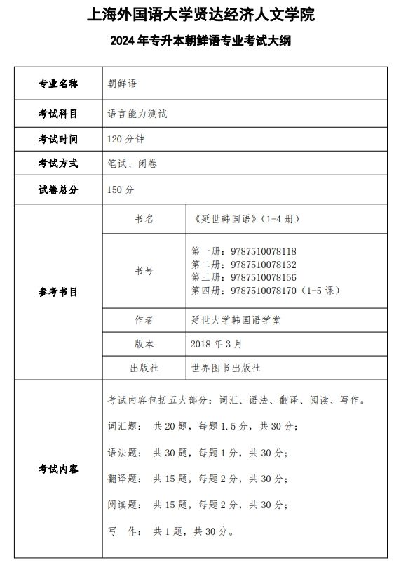 上海外国语大学贤达经济人文学院2024年专升本朝鲜语专业考试大纲