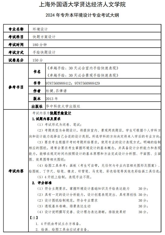 上海外国语大学贤达经济人文学院2024年专升本环境设计专业考试大纲