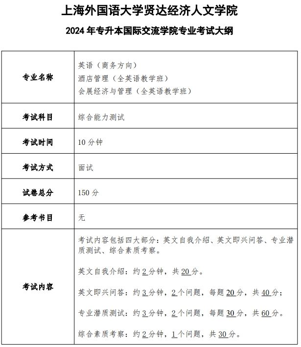 上海外国语大学贤达经济人文学院2024年专升本国际交流学院专业考试大纲