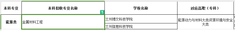 甘肃省专升本金属材料工程专业可报考本科院校汇总