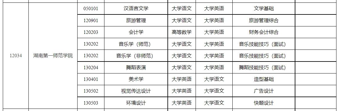 2024年湖南第一师范学院专升本考试科目