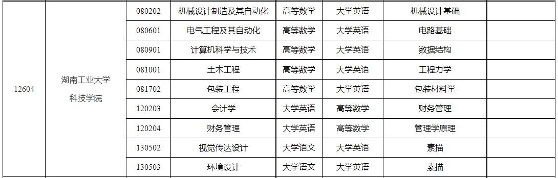 2024年湖南工业大学科技学院专升本考试科目