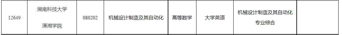 2024年湖南科技大学潇湘学院专升本考试科目