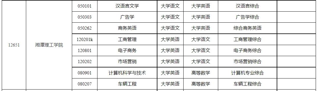 2024年湘潭理工学院专升本考试科目