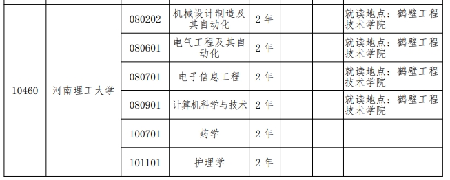 2024年河南理工大学专升本招生专业